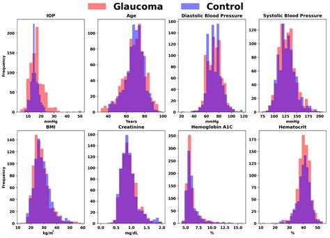 Image result for Eye Diseases Google Engineer Machine Learning