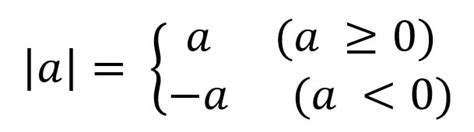 Image result for Absolute Value Table