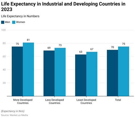 Life Expectancy Statistics and Facts (2026)