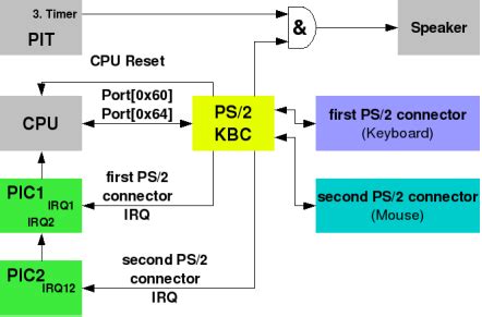 PCSX2 Keyboard Controls 的图像结果