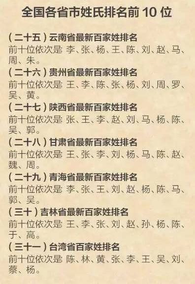 2019姓氏排行出爐，中國最稀少的姓有哪些呢？ - 每日頭條