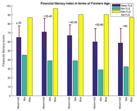 Financial Literacy and Credit Accessibility of Rice Farmers in Pakistan ...