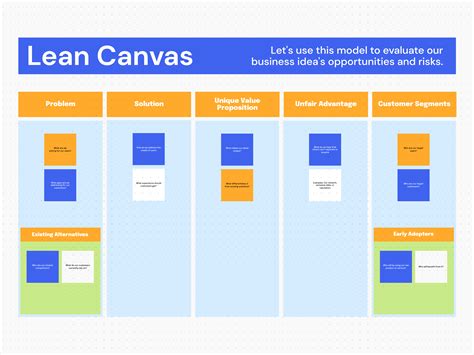 Image result for Lean Canvas Tutorial
