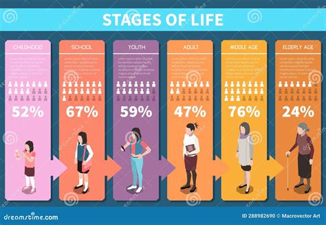 Stages Of Youth