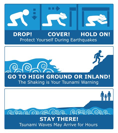 Oregon Department of Emergency Management : Tsunami : Hazards and ...