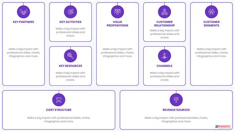 Business Model Slide Design 的图像结果