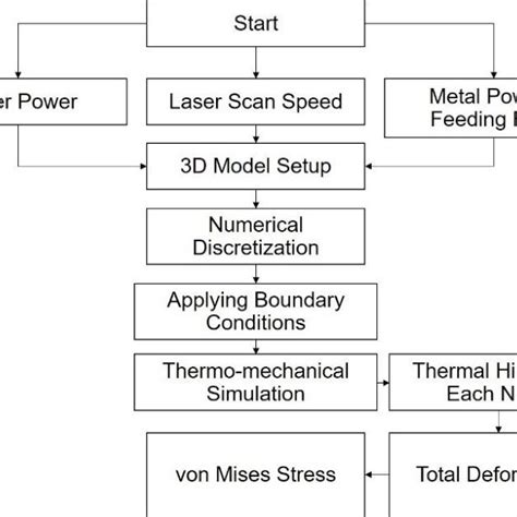 Simulation Matrix Computational Model 的图像结果