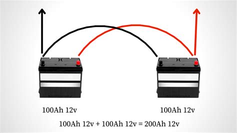 Van Electrics Explained 的图像结果