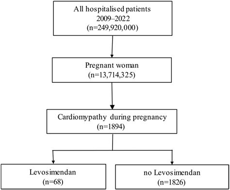 Clinical Characteristics and Outcomes of 1894 Women with Peripartum ...