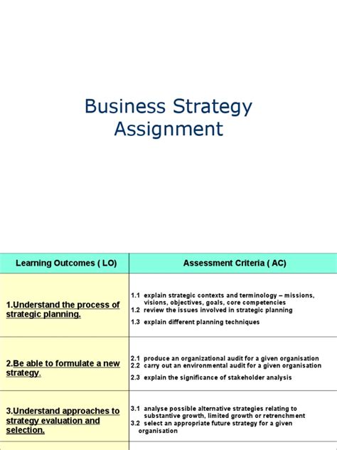 What Is Strategy Assignment 1 的图像结果