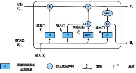 Image result for Difference Between HashMap and LinkedHashMap
