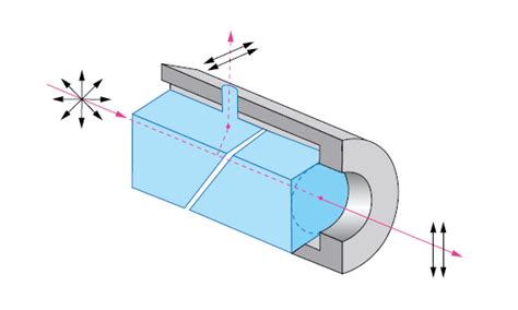 Polarizer Selection Guide | Edmund Optics