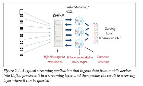 Image result for Processing Java