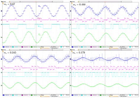 Hybrid Modulation for Modular Voltage Source Inverters with Coupled ...