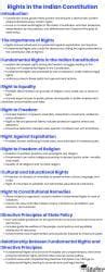 Mind Map: Rights in the Indian Constitution - Political Science Class ...