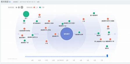 安庆谷歌seo方案 的图像结果