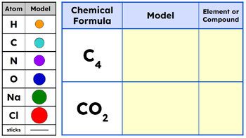 Image result for Elements Compounds Model Making