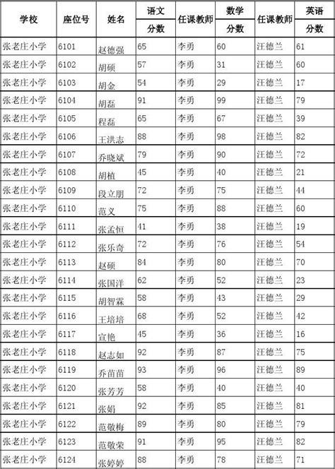 学生期末成绩单Excel模板下载_熊猫办公