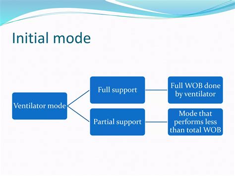 mechanical ventilation basics.pptx