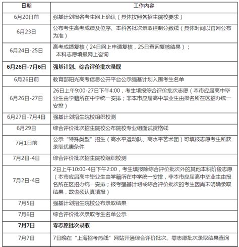 快讯！2021上海高考“成绩分布表”公布|教育考试院_新浪财经_新浪网