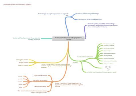 Knowledge Structure 的图像结果