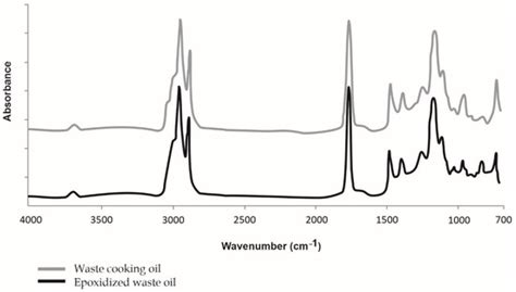 The Feasibility of Producing Particleboards with Waste Wood from Civil ...