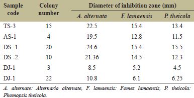 Evaluating the efficacy of six novel indigenous free-living soil ...