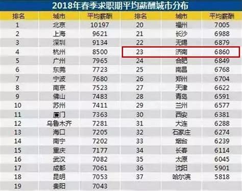 2021年薪酬报告系列之全国毕业生起薪点薪酬报告（附下载） - 知乎