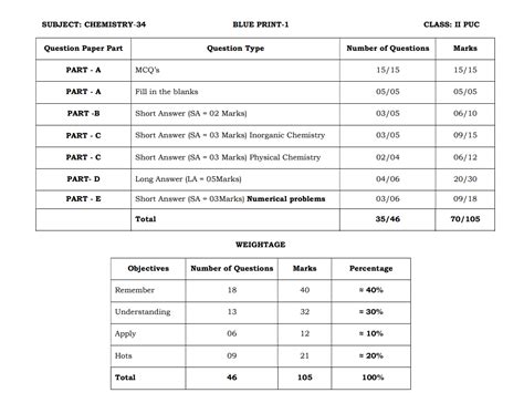 Karnataka 2nd PUC Blueprint 2025-26 - Check Karnataka Class 12 Subject ...