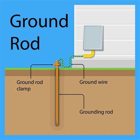 What Is Electrical Grounding? - Waypoint Property Inspection