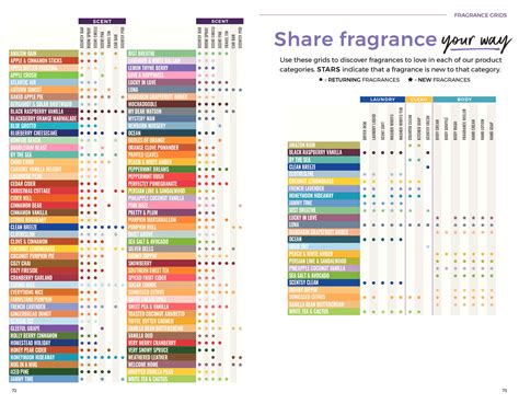 Types Of Home Scents at Jerry Fagan blog