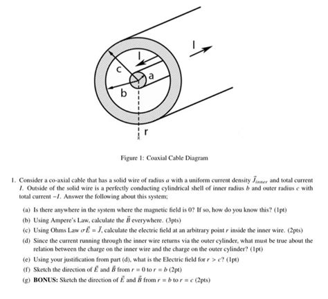 Coaxial Cable Diagram 的图像结果