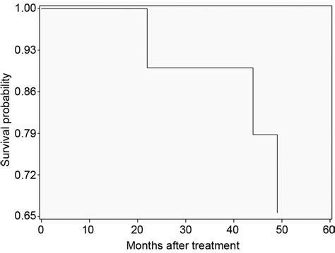 Carcinoma of the Axillary Tail of Spence: A Case Series | Anticancer Research