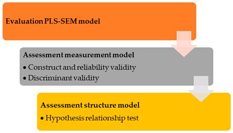 Dynamic BIM Adoption Impact on Contract Cost Variance Factors Using PLS ...
