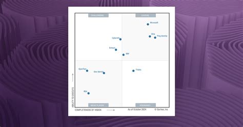 Identity and Access Management System | Microsoft Security Aesthetic