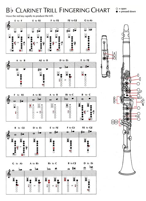 Flute Trill Chart Printable - Printable Free Templates