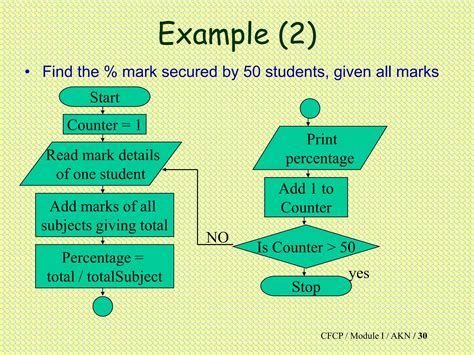 Fundamentals of Computer Programming 的图像结果