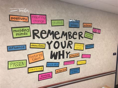 Bulletin Board Ideas for the Elementary Classroom – Tales From a Very ...