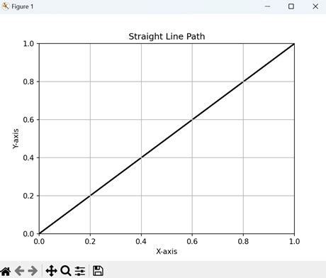 Matplotlib Path 的图像结果