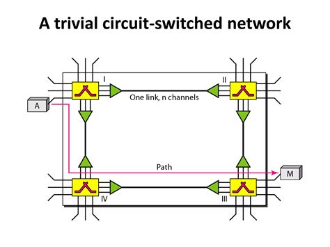 Image result for Switching Protocols in Computer Networks