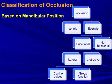 Concepts of dental occlusion and importance of six keys of occlusion in ...