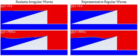 Geometrical Evaluation of an Overtopping Wave Energy Converter Device ...