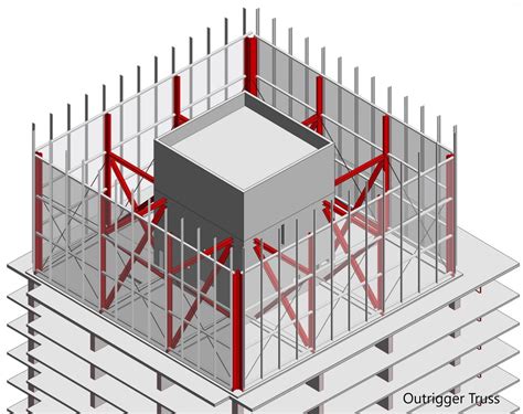 Lateral Load Resisting System [Building Design] - Structural Guide