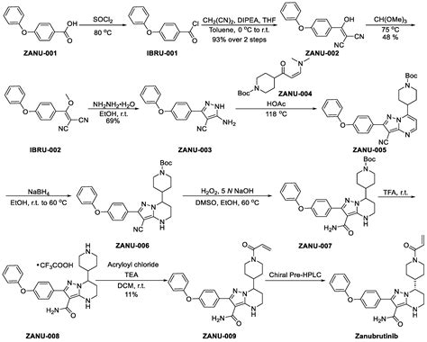 A Comprehensive Review of Small-Molecule Inhibitors Targeting Bruton ...