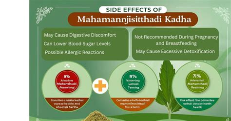 Mahamanjisthadi Kadha – Benefits And Side Effects – CannaMeds India