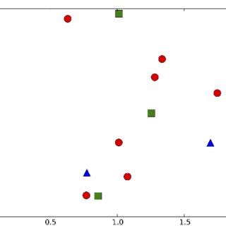 Point Process Simulation 的图像结果