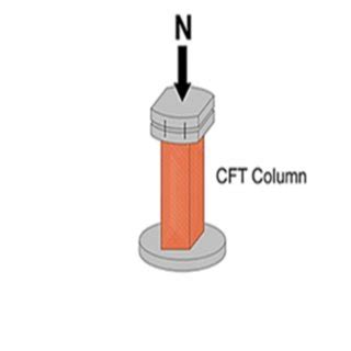 Axial Loading 的图像结果
