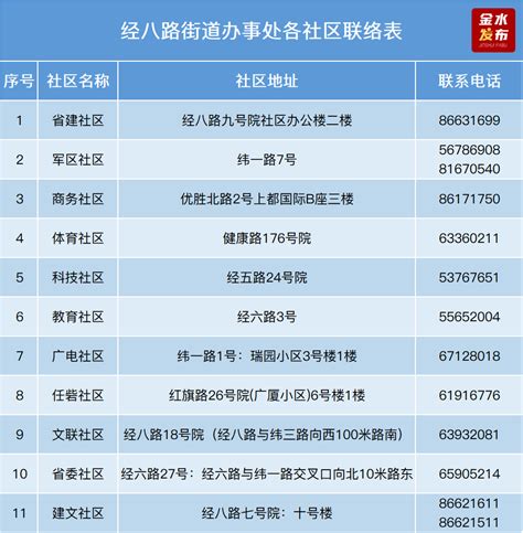 郑州市金水区首批5A级社会组织出炉-大河新闻