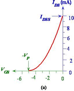 Junction Field Effect Transistor - Semiconductor Devices, CSIR-NET ...