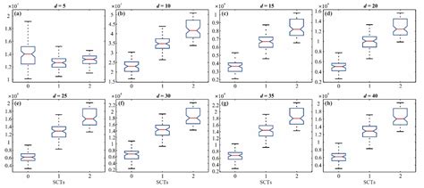 Contrast Estimation in Vibroacoustic Signals for Diagnosing Early ...